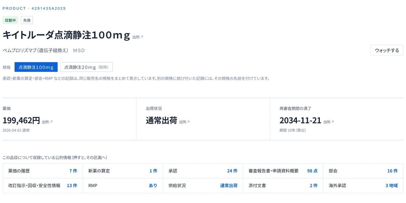 品目ページ。規格のまとめ、薬価・出荷状況・再審査期間の満了と出所、収録している公的情報の件数